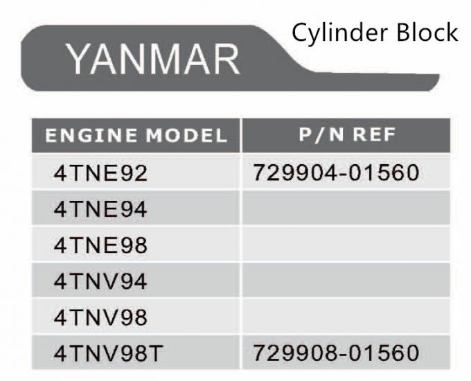 De la fábrica bloque de cilindro de las piezas 4D94LE de la carretilla elevadora directamente 729908-01560 729902-01560